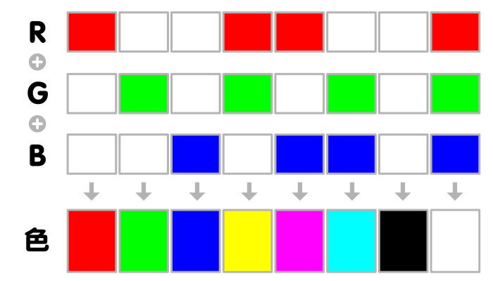RGBの色の組み合わせ
