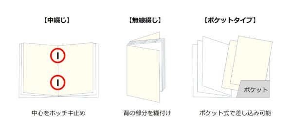 製本の種類