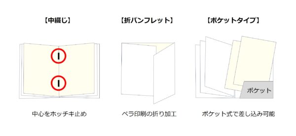 製本の種類