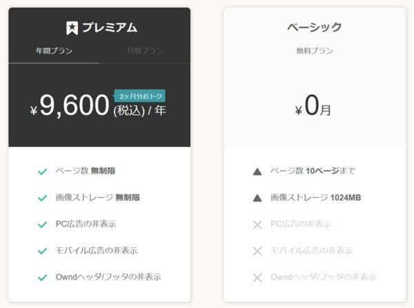 Ameba Ownd（アメーバ オウンド）の価格