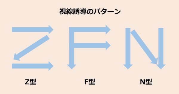 読み手の目線を考える