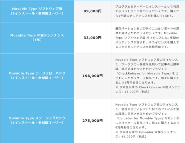 Movable Typeのプランと価格