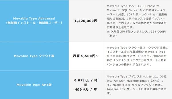 Movable Typeのプランと価格1