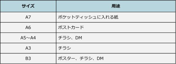 用途別チラシサイズ