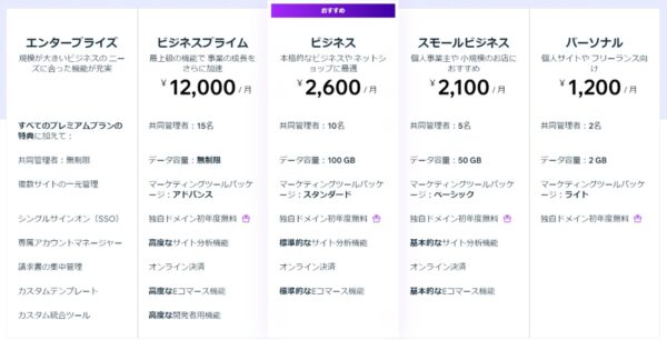 Wix（ウィックス）の価格