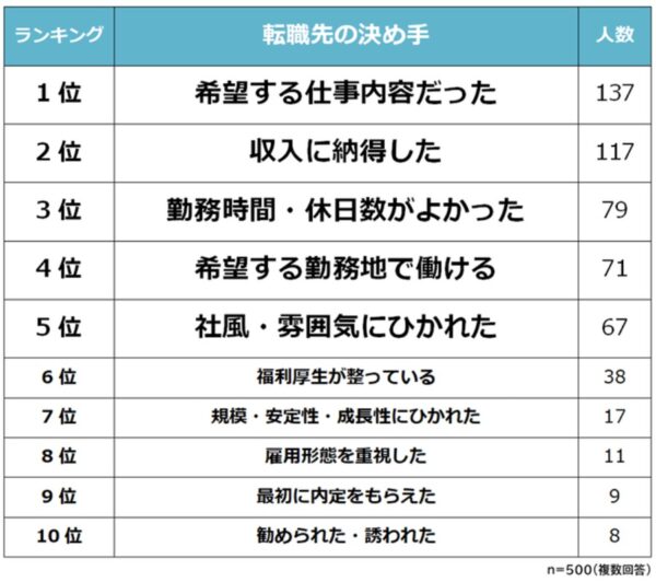 採用サイトに必要なページ制作とは